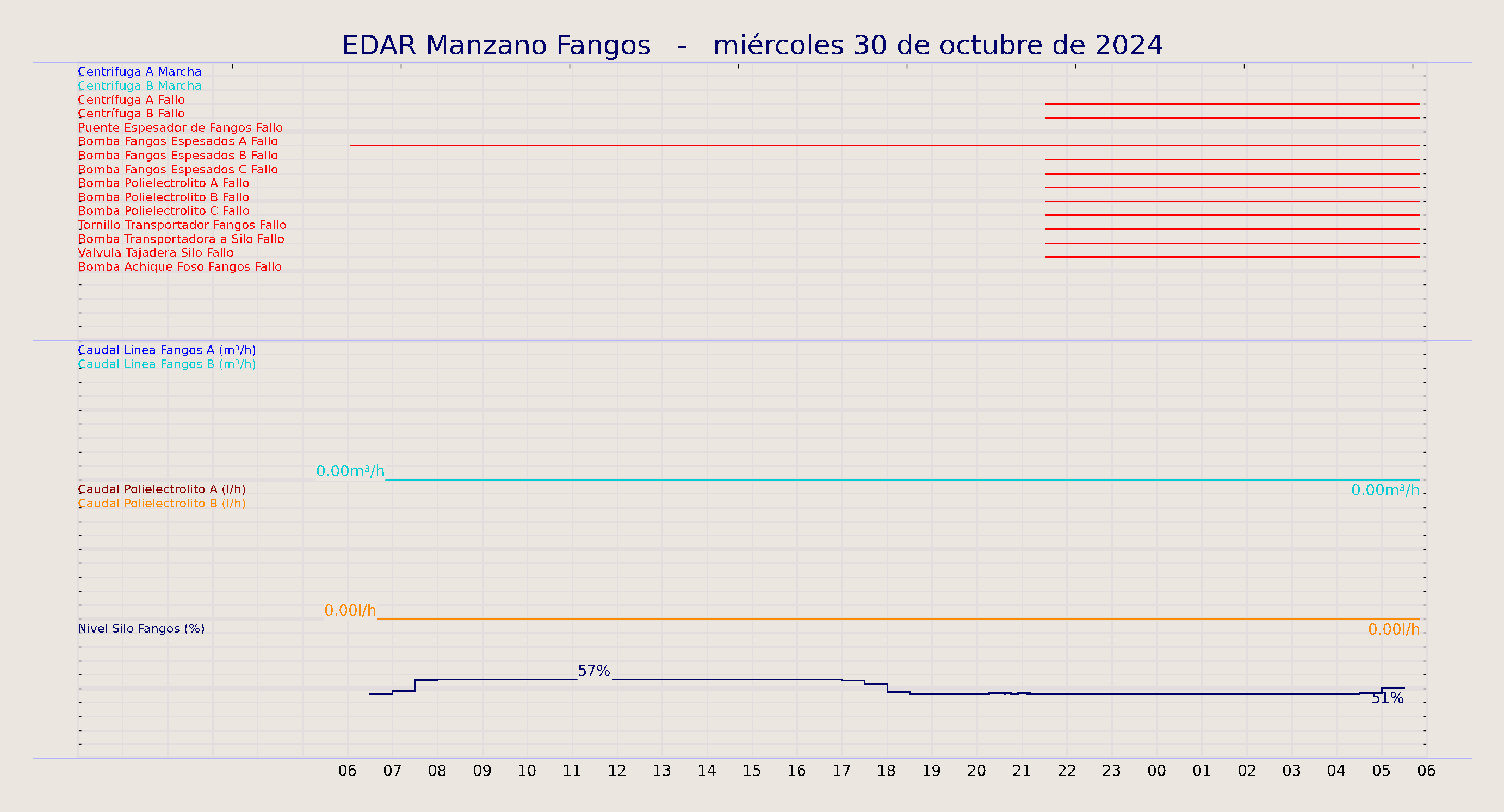 ../../imagenes/vid/2024/EDAR Manzano Fangos/2024-10-30 EDAR Manzano Fangos.png